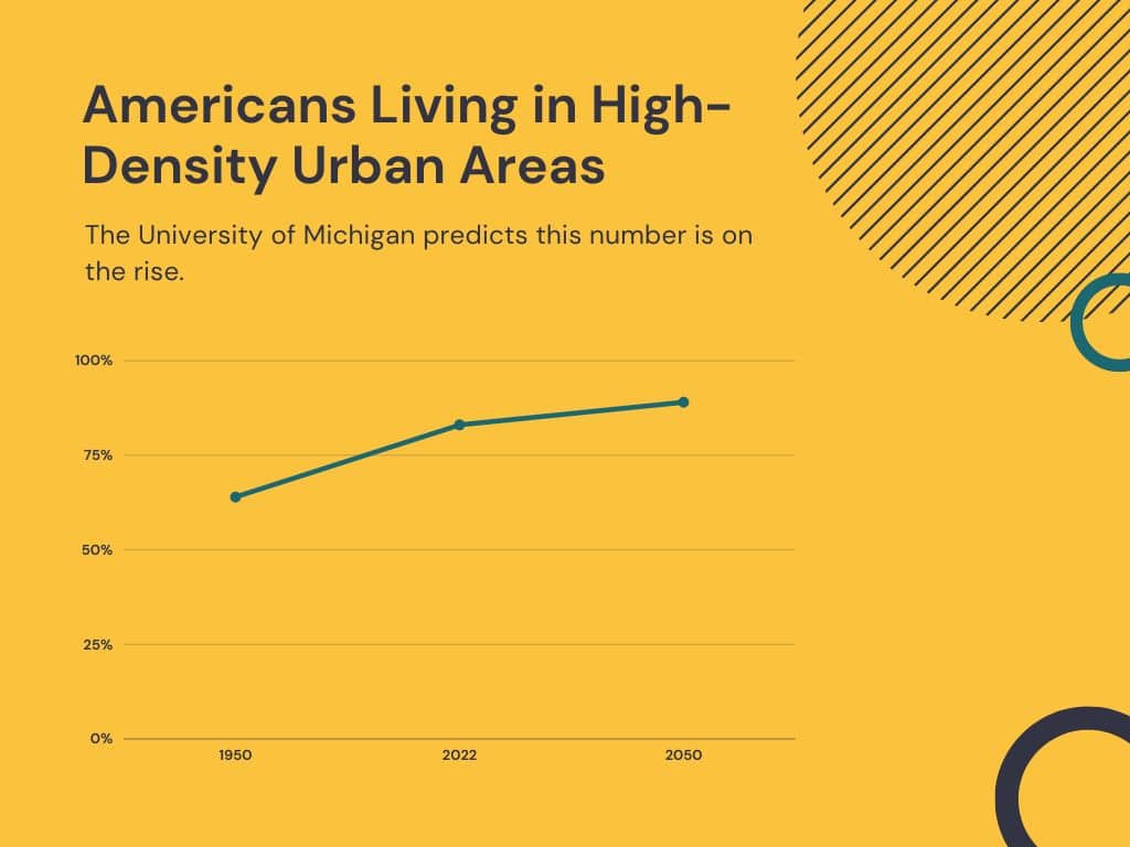 Americans Living in High-Density Urban Areas